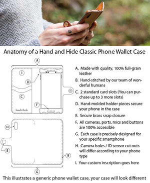 Fairphone 3, 3+, 4, or 5 Custom Wallet Case